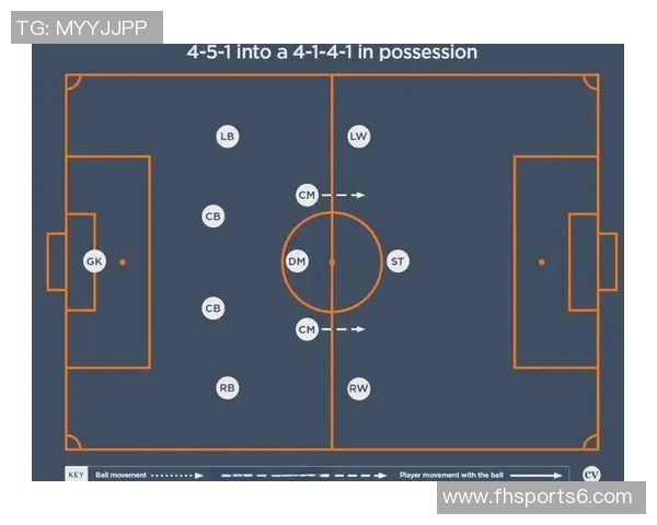 后卫足球的战术解析与技术提升之道探讨