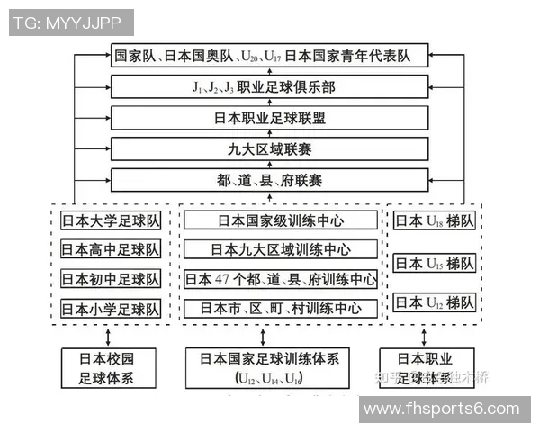 日本足球实力的崛起与未来发展趋势分析